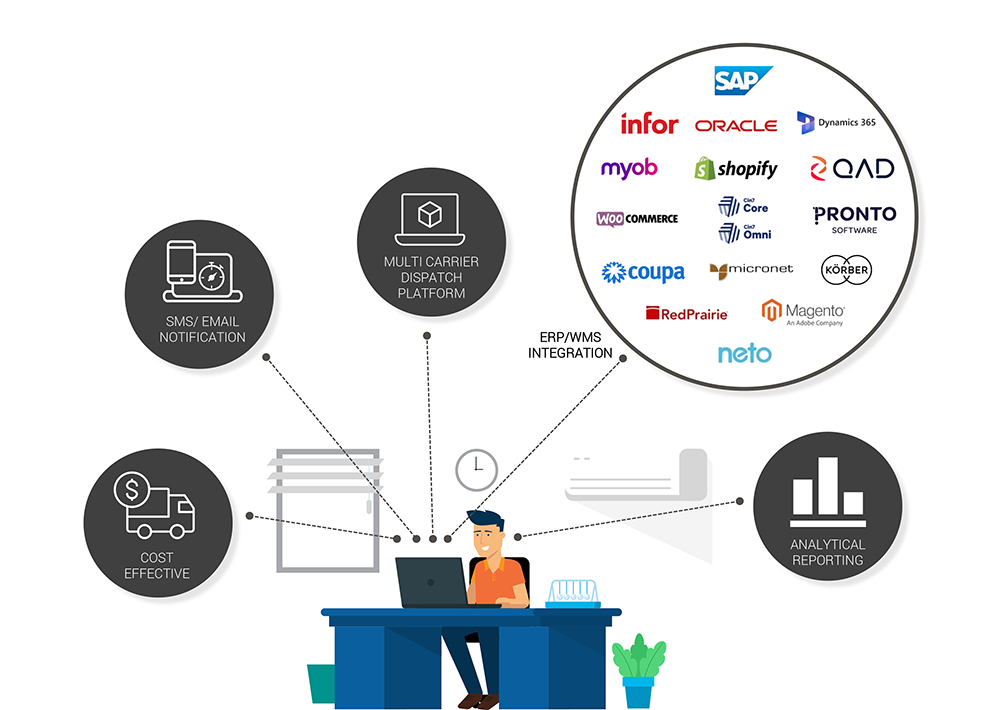 SpecFreight technology systems